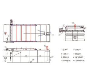 WQF型渦凹氣浮機