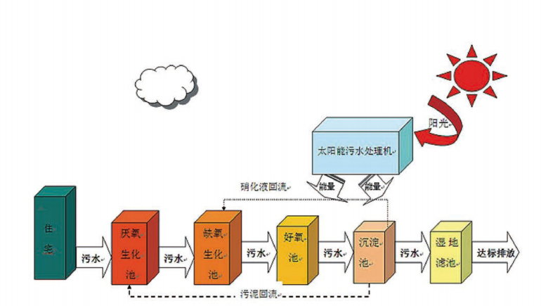 太陽能汙九一香蕉黄色视频
