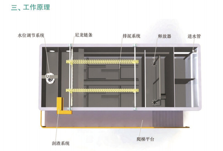 YW型氣浮機