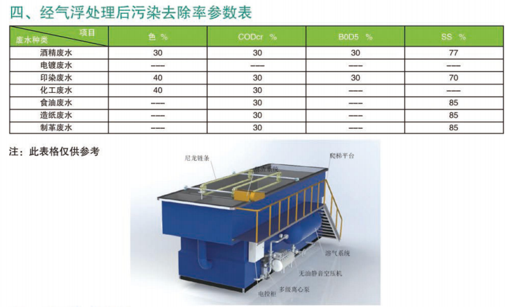 YW型氣浮機