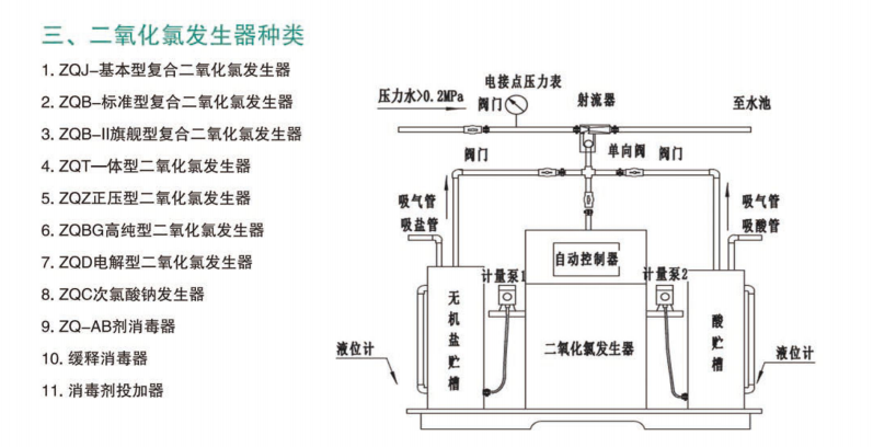 二氧化氯發生器